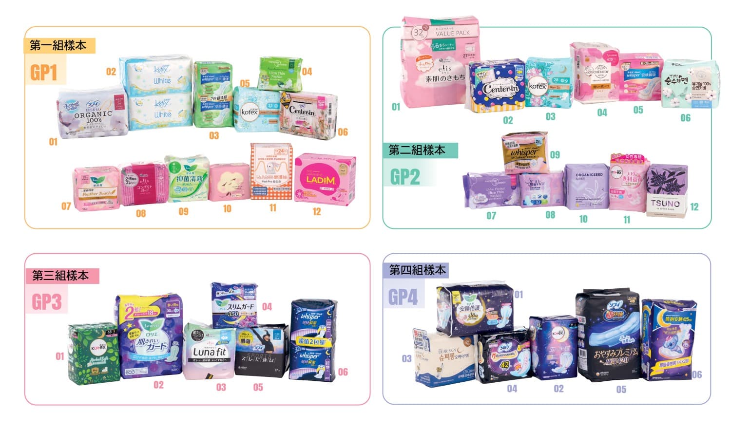 消委會|一款衛生巾吸收速度慢於國家標準 逾半樣本無標示主要成分或材質